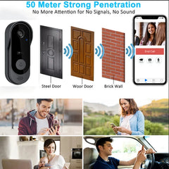 Smart Home Video Doorbell